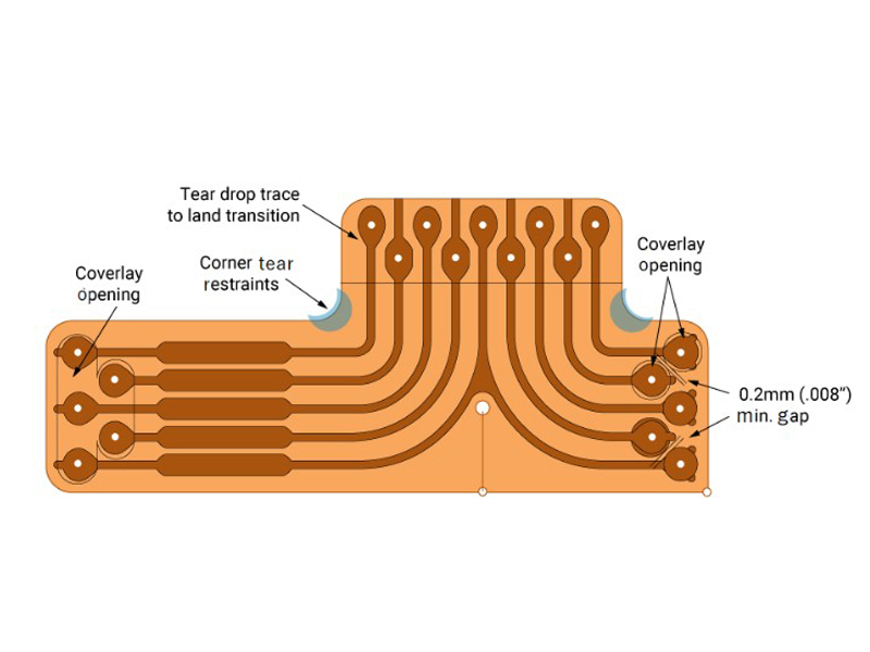 PCB Design Solutions