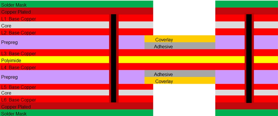 6L Rigid-flex PCB Structure Reference