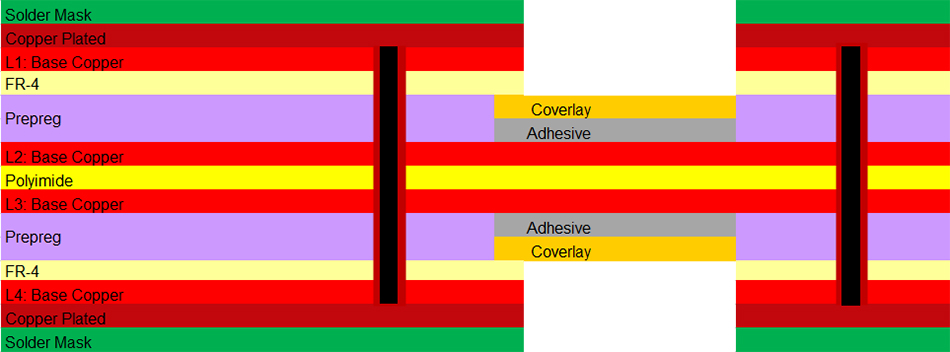 4L Rigid-flex PCB Structure Reference