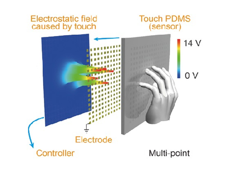 Double Sided Circuits For Sensors