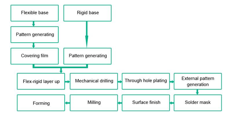 What Makes Rigid Flex PCBs More Expensive Than Other Circuit Boards?