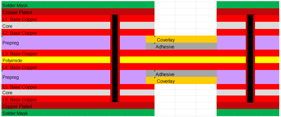 When Are Rigid-Flex PCBs the Best Fit for Your Project?